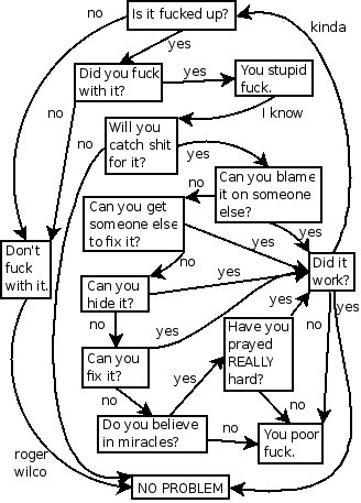 A flow chart to help you figure out if "it" is fucked up.  I tried this with my mother in law, and the results are excellent, very funny stuff.
