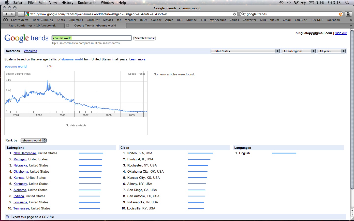 Looked up ebaums on google trends, looks like a sign of the times?  I may need to cash in my points!