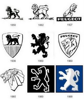 Evolution Of Car Logos