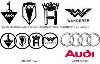 Evolution Of Car Logos