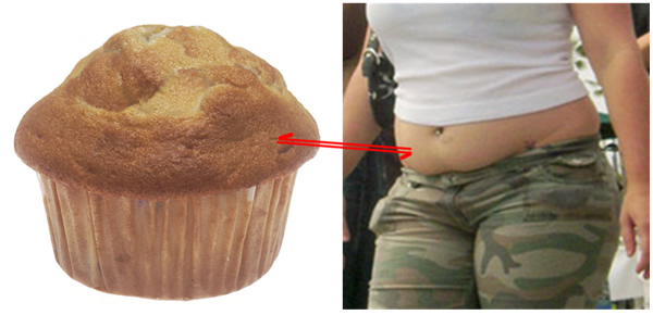 Muffin Tops
