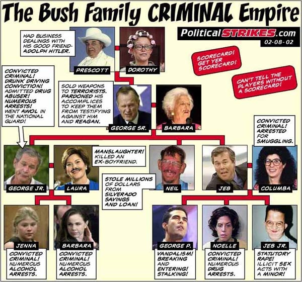 The Bush Family Criminal Empire