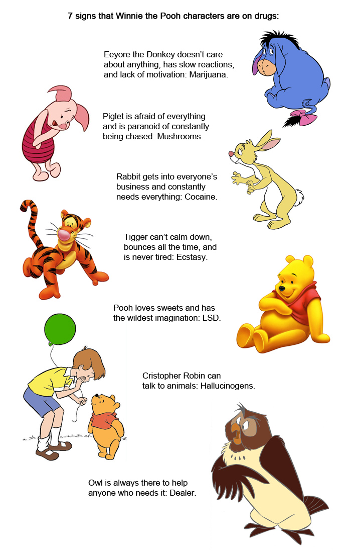 Winnie the Pooh will also never die, despite the mental disorders of the characters.