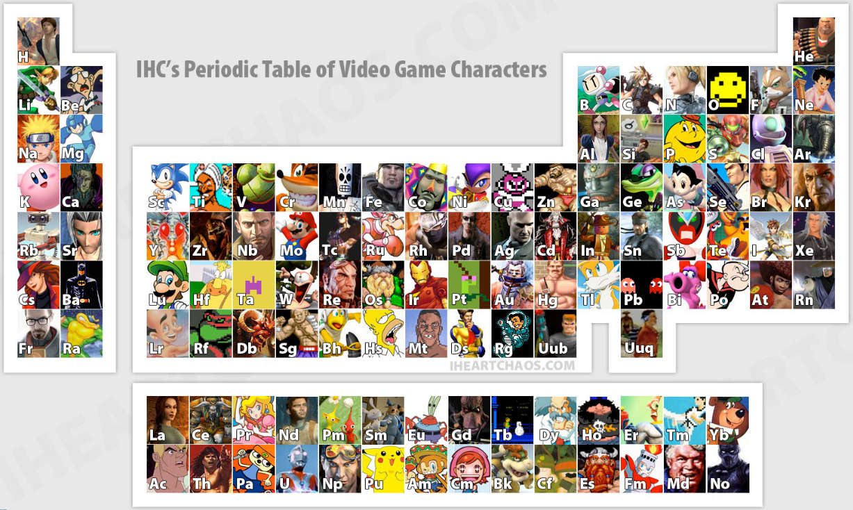 Periodic Table Of XBox Games 