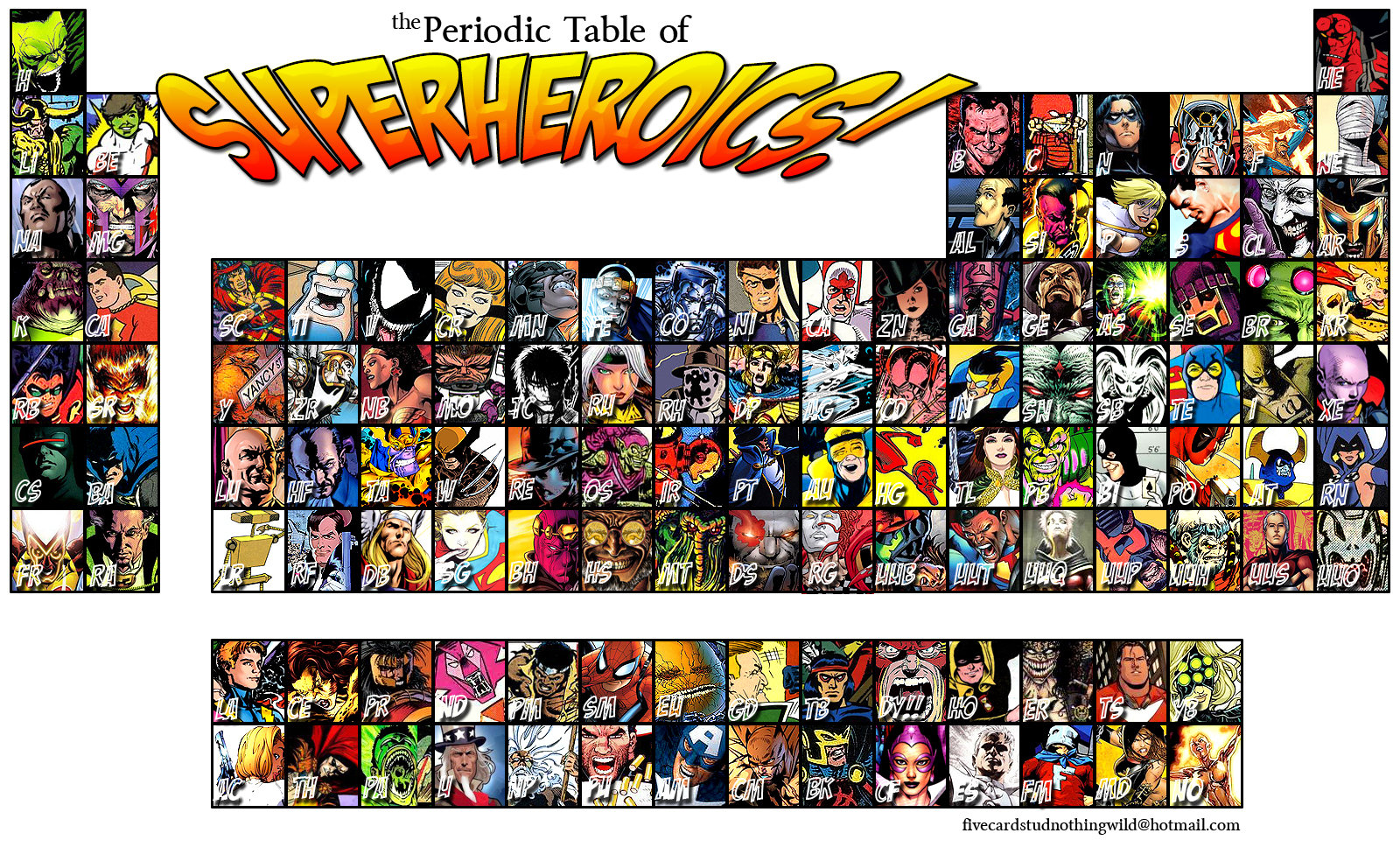 Periodic Table Of Superheroics