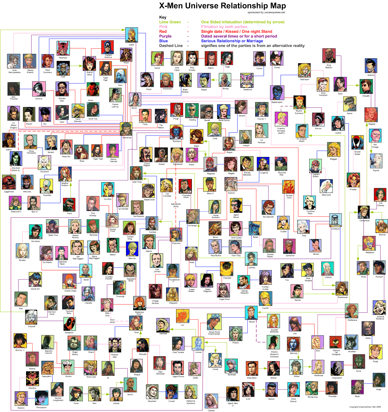 I know, it looks like a really badass flowchart, but it's not, it's a relationship map for all the characters in the X-Men universe.