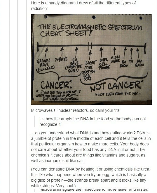 Idiot Spreading Nonsense About Microwaves Gets Shutdown By Science