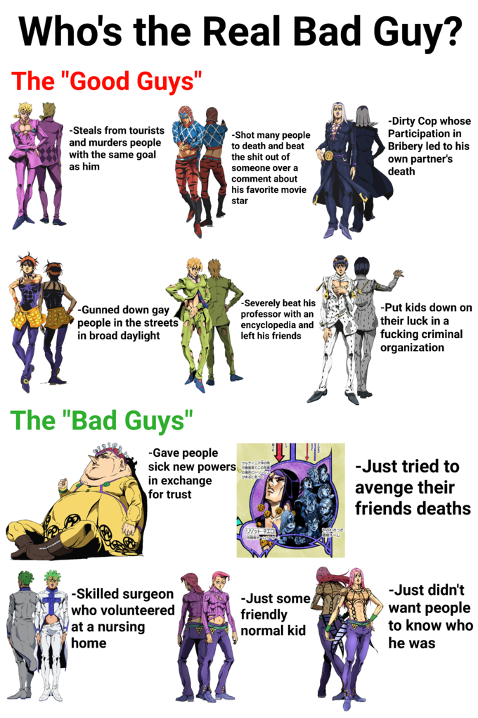 A look at who the real bad guy's in JoJo's Bizarre Adventures. 