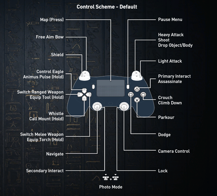 For those of you who want to keep a screen up of the default controls while you're learning to play Assassin's Creed: Valhalla, have at it. 