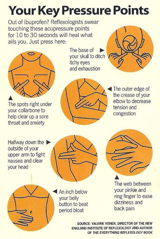 pressure points to pass out - Your Key Pressure Points Out of ibuprofen? Reflexologists swear touching these acupressure points for 10 to 30 seconds will heal what ails you. Just press here The base of your skull to ditch itchy eyes and exhaustion The spo