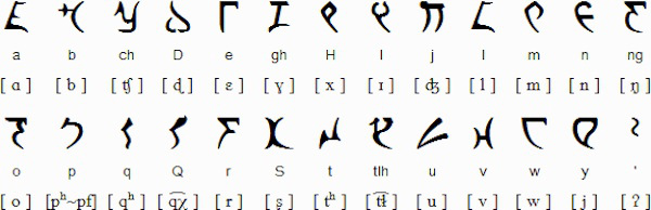 Klingon alphabet, Star Trek.