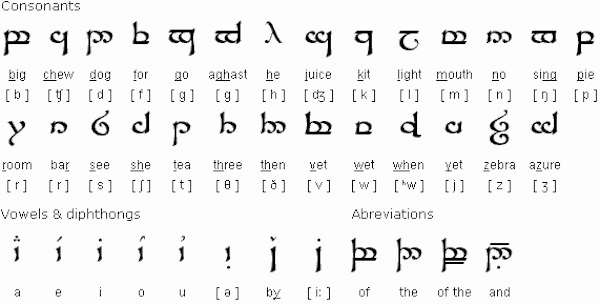 Tengwar (Elvish) alphabet - J.R.R. Tolkien, The Lord of the Rings.
