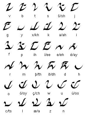 D'ni alphabet from the Myst series.