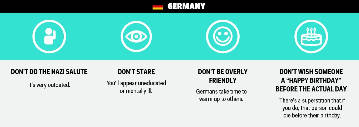 The Do And Don't When Traveling To Different Countries