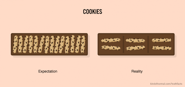 pattern - Cookies Expectation Reality kindofnormal.comtruthfacts