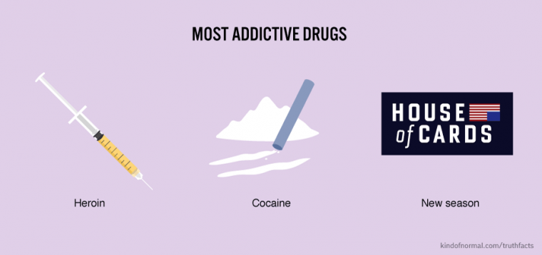 diagram - Most Addictive Drugs House of Cards Heroin Cocaine New season kindofnormal.comtruthfacts