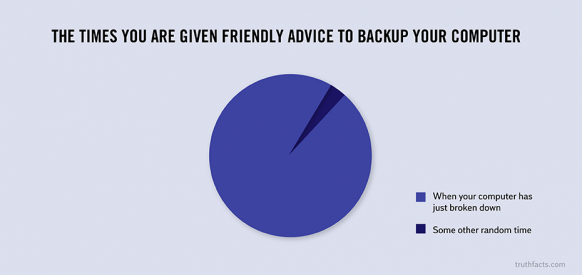 computer backup funny - The Times You Are Given Friendly Advice To Backup Your Computer When your computer has just broken down Some other random time truthfacts.com