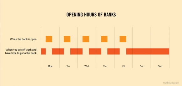 bank hours meme - Opening Hours Of Banks When the bank is open When you are off work and have time to go to the bank Mon Tue Wed Thu Fri Sat Sun truthfacts.com