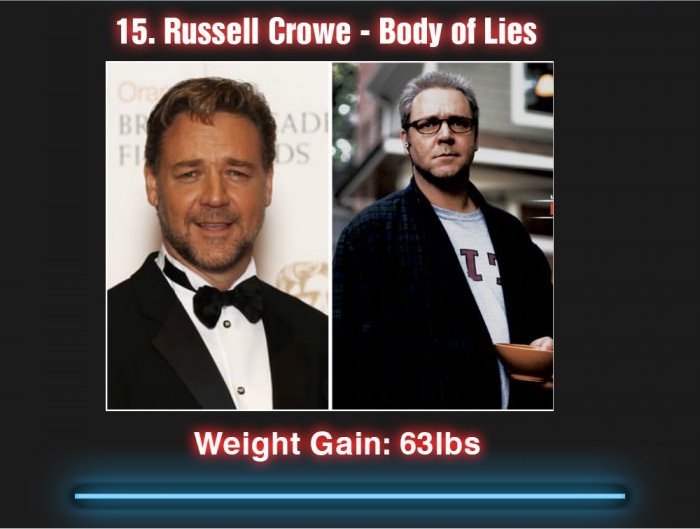 Actors And Actresses Who Went Under Crazy Physical Transformations For Movie Roles