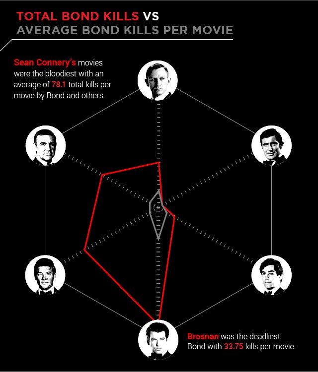 15 Pieces Of Bond Trivia