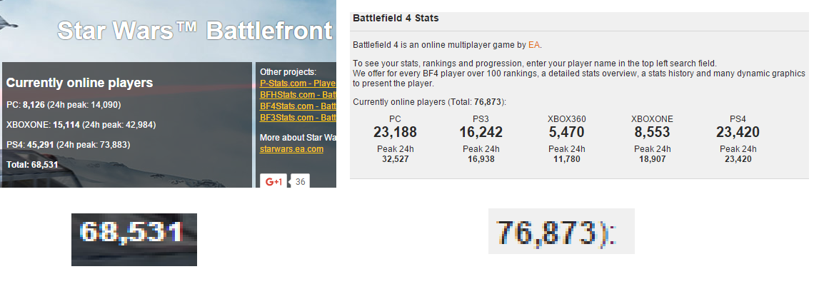 software - Battlefield 4 Stats Star Wars Tm Battlefront Battlefield 4 is an online multiplayer game by Ea. To see your stats, rankings and progression, enter your player name in the top left search field. We offer for every BF4 player over 100 rankings, a
