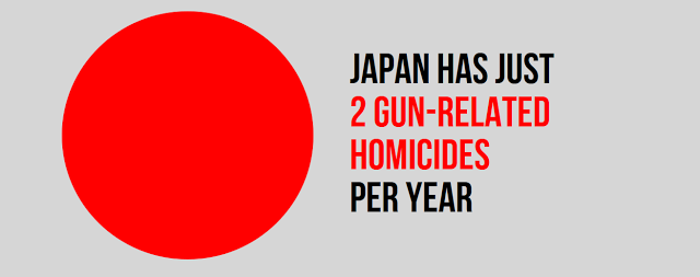 nobody wants to wait forever - Japan Has Just 2 GunRelated Homicides Per Year
