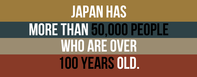 angle - Japan Has More Than 50,000 People Who Are Over 100 Years Old.