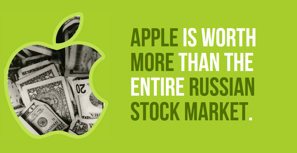 6 facts about russia - Apple Is Worth More Than The Entire Russian Stock Market