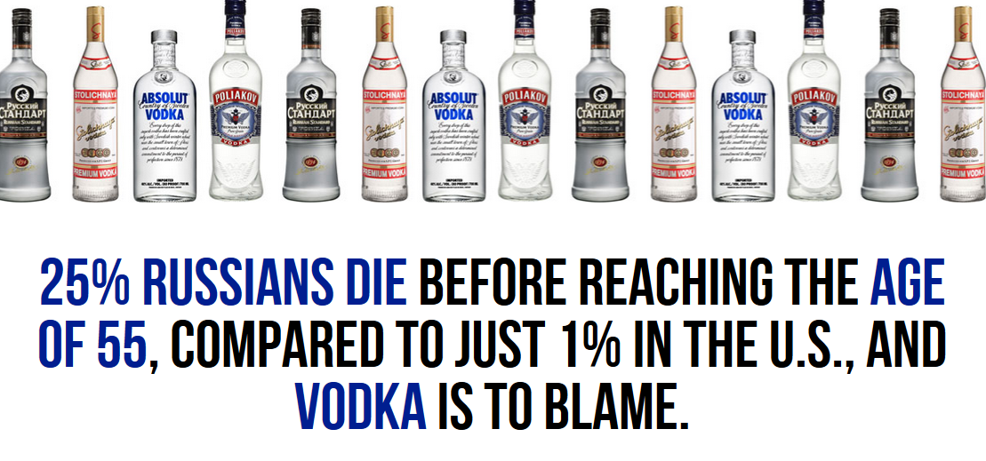 water - Coltaren Absolut Arsolut Voort Celiard 25% Russians Die Before Reaching The Age Of 55. Compared To Just 1% In The U.S., And Vodka Is To Blame.