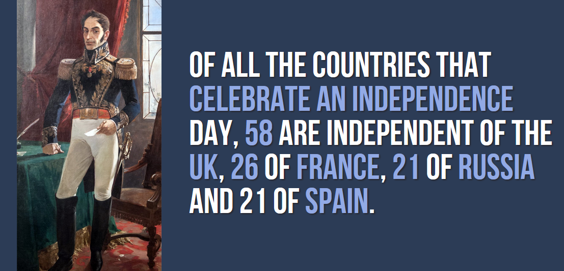 Of All The Countries That Celebrate An Independence Day. 58 Are Independent Of The Uk, 26 Of France, 21 Of Russia And 21 Of Spain.
