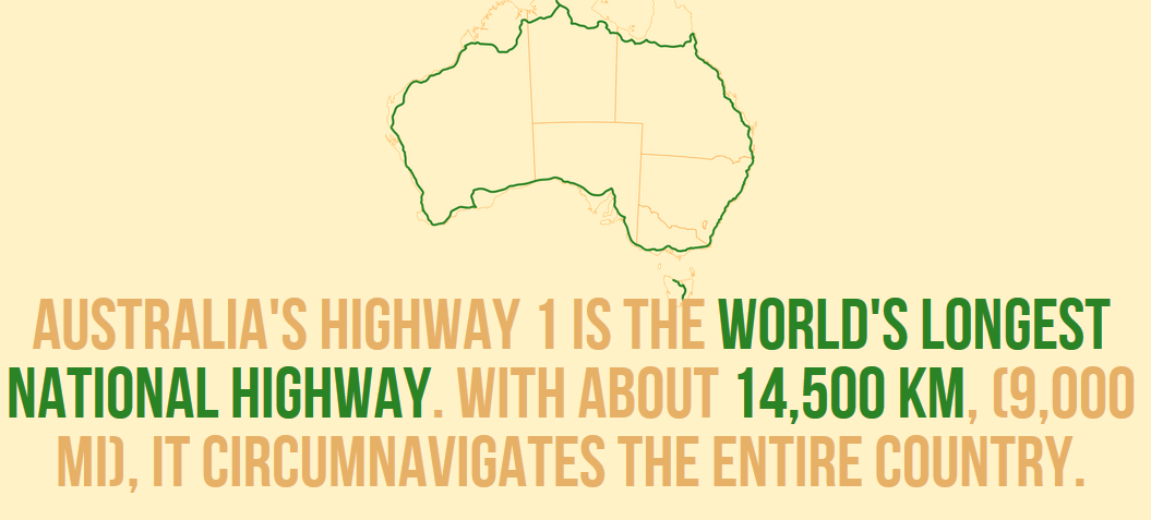37 Astonishing Australia Facts