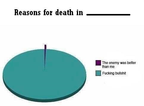 diagram - Reasons for death in The enemy was better than me Fucking bullshit