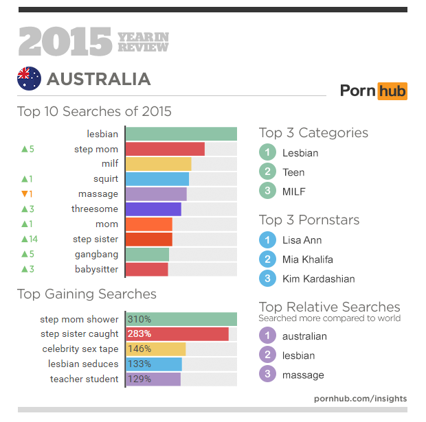 2015 In Porn- Deep Insights On Your Favorite Subject