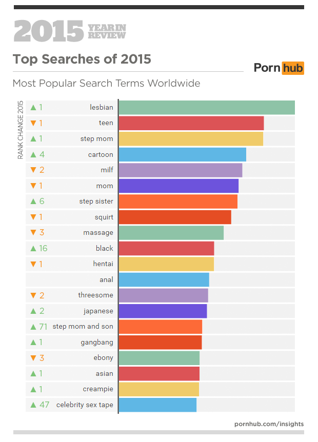 2015 In Porn- Deep Insights On Your Favorite Subject