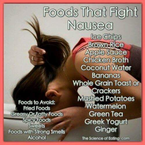 foods that help nausea - Foods That Fight Nausea Ice Chips Brown Rice Apple Sauce Chicken Broth Coconut Water Bananas Whole Grain Toast or Crackers Mashed Potatoes Watermelon Green Tea Greek Yogurt Ginger The Science of Eating com Foods to Avoid Fried Foo