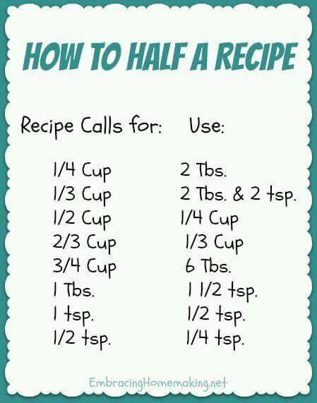 half recipes - How To Half A Recipe Recipe Calls for Use 14 Cup 2 Tbs. 13 Cup 2 Tbs. & 12 cup 14 Cup 23 Cup 13 Cup 34 cup 6 Tbs. | Ths. 112 tsp. 1 tsp 12 tsp 12 tsp. 14 tsp. Embracing Homemaking.net
