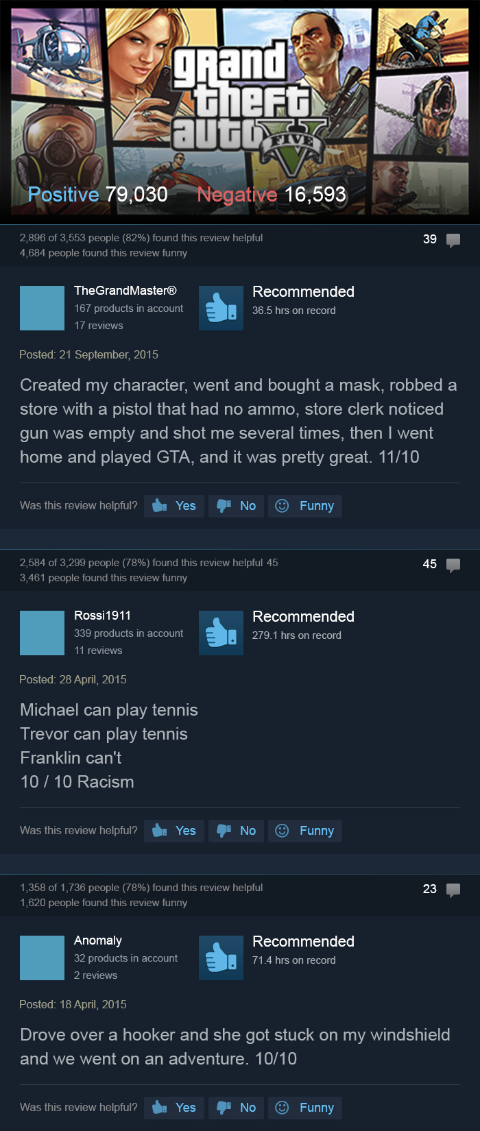 22 Hilarious Images Of Great Steam Reviews That Will Crack You Up