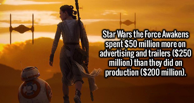 star wars bb8 - Star Wars the Force Awakens spent $50 million more on advertising and trailers $250 million than they did on production $200 million