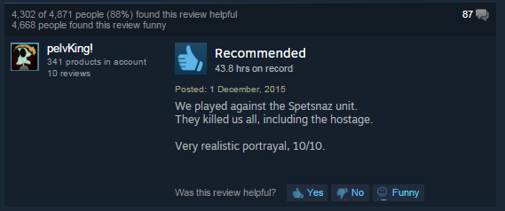 screenshot - 4,302 of 4,871 people 88% found this review helpful 4,668 people found this review funny 872 pelvking! 341 products in account 10 reviews Recommended 43.8 hrs on record E Posted We played against the Spetsnaz unit. They killed us all, includi