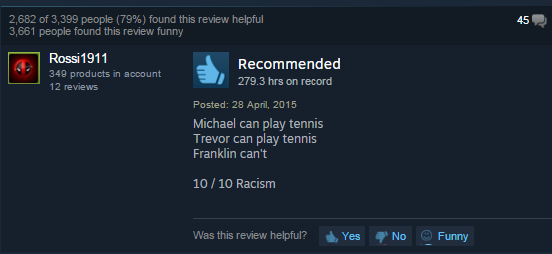 screenshot - 452 2,682 of 3,399 people 79% found this review helpful 3,661 people found this review funny Rossi 1911 349 products in account 12 reviews Recommended 279.3 hrs on record Posted Michael can play tennis Trevor can play tennis Franklin can't 10