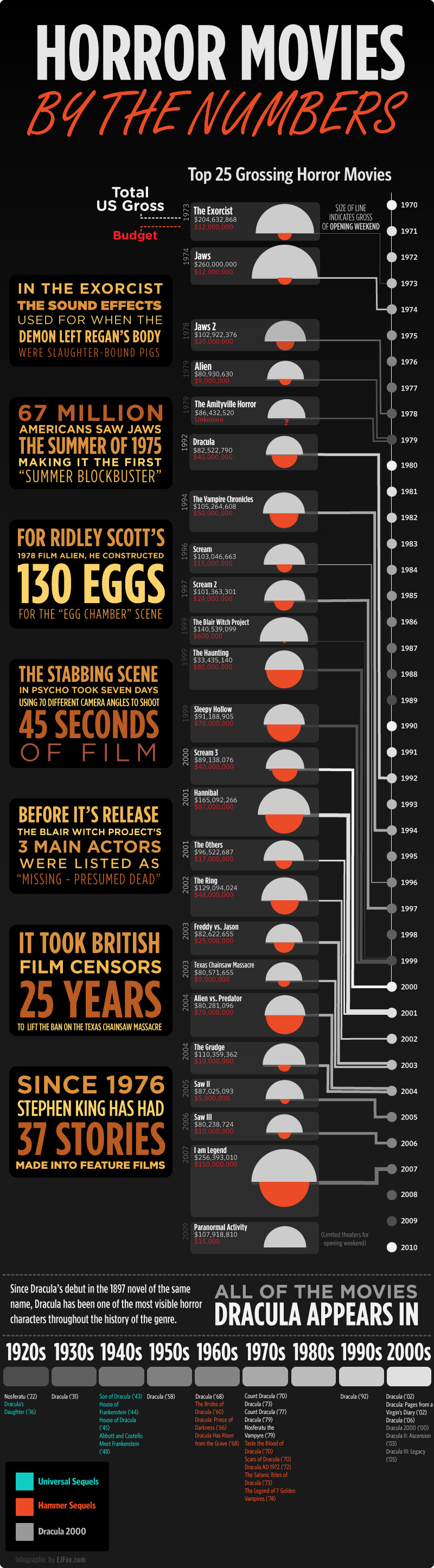 34 Infographics That Can Make Your Life Better