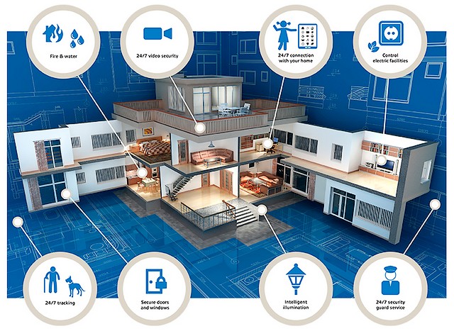 Intelligent Homes are already here. Right now you can check your security cameras with a phone, but plans include A.I. that will monitor your safety and automatically turn lights on when you move around the house or even turn on the oven when you wake up.