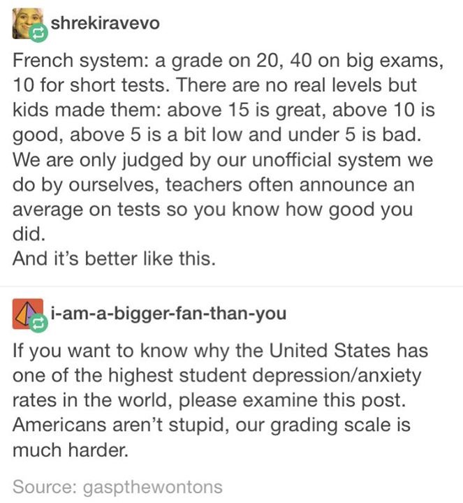 A Simpsons Picture Leads To A Conversation About The Grading System