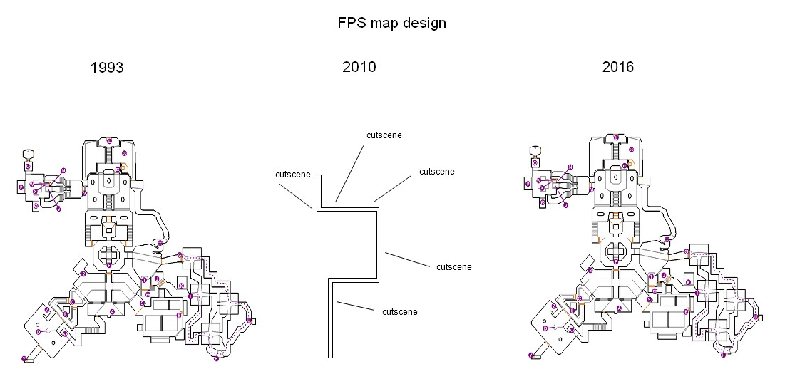 doom level design - Fps map design 1993 2010 2016 cutscene Ch ove cutscene cutscene Un B cutscene cutscene Kam Ov