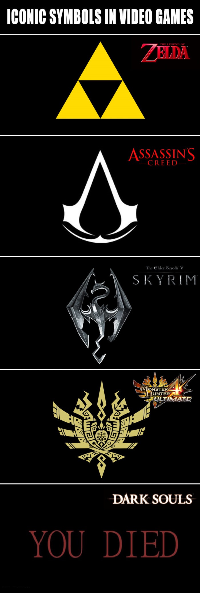 iconic video game symbols - Iconic Symbols In Video Games Zelda Assassin'S Creed The Glder Scrolls V Skyrim Monster Hunter Ultimate Dark Souls You Died