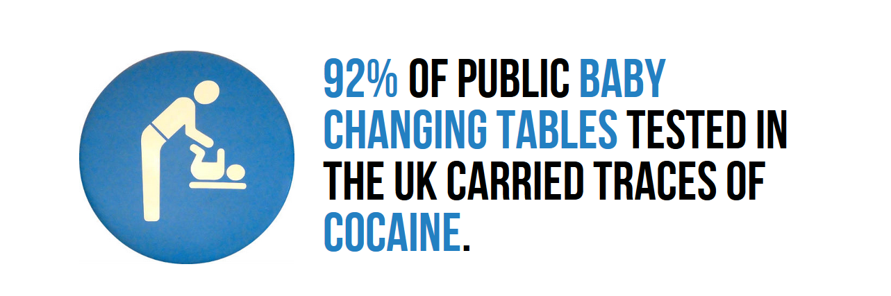 graphics - 92% Of Public Baby Changing Tables Tested In The Uk Carried Traces Of Cocaine.