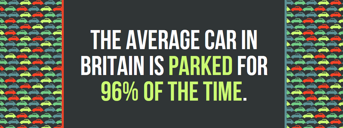 1 The Average Car In Britain Is Parked For 96% Of The Time.