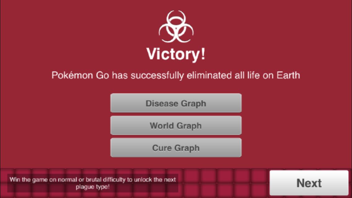 death is a preferable alternative to communism - Victory! Pokmon Go has successfully eliminated all life on Earth Disease Graph World Graph Cure Graph e game on normal or brutal dificulty to unlock the next Win the game on normal or brutal difficulty to u