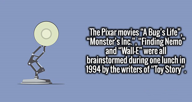pixar lamp - The Pixar movies A Bug's Life", "Monster's Inc.", "Finding Nemo" and WallE" were all brainstormed during one lunch in 1994 by the writers of "Toy Story".