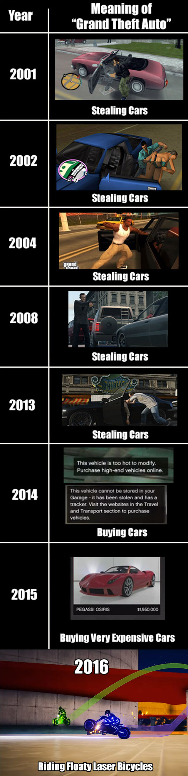 does grand theft auto mean - Year Meaning of Grand Theft Auto" 2001 Stealing Cars 2002 Stealing Cars 2004 grand Stealing Cars 2008 El Stealing Cars Trlig 2013 Stealing Cars This vehicle is too hot to modify. Purchase highend vehicles online 2014 This vehi
